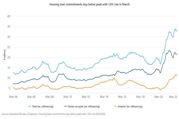 ABS Lending April22.png